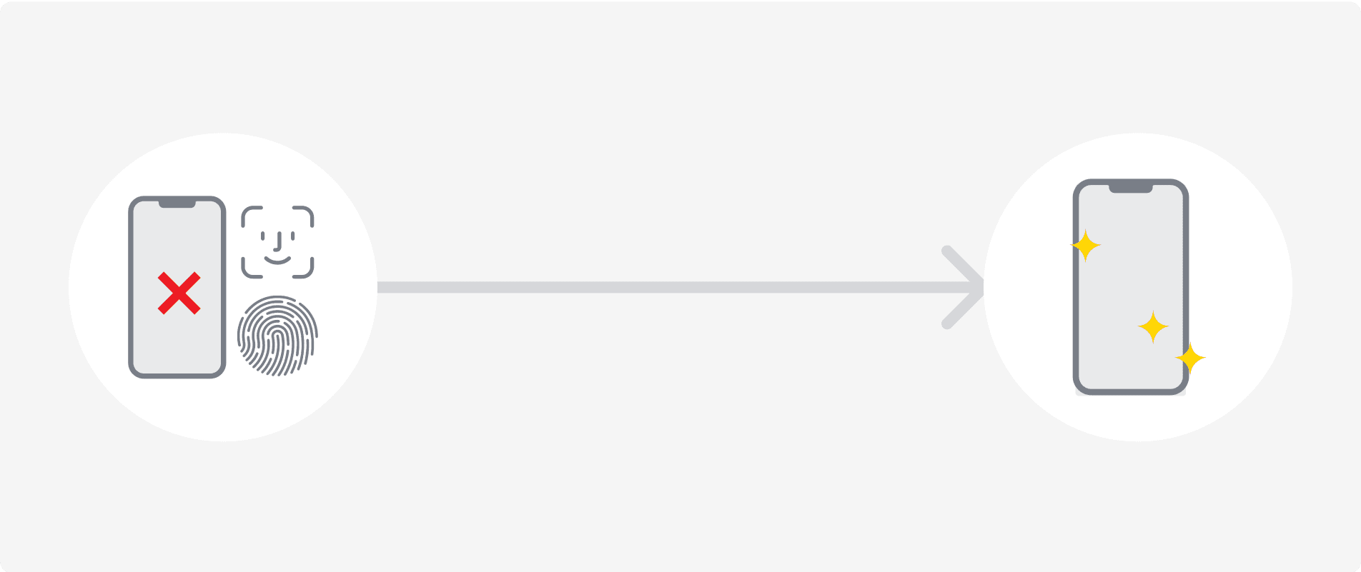 生体認証が機能しない