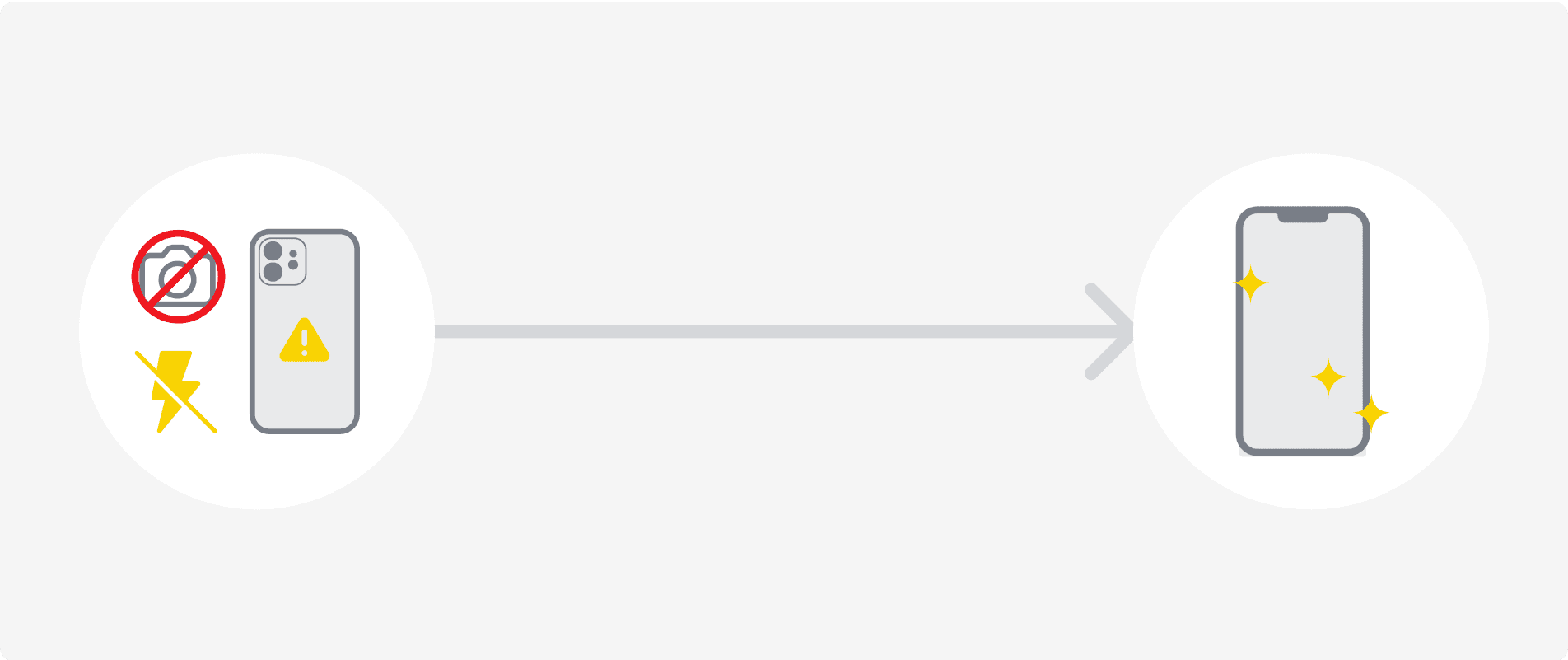 カメラが起動しない