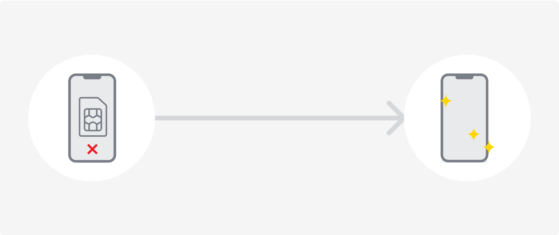 SIMが認識しない